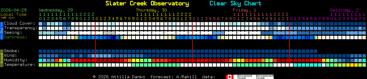 Current forecast for Slater Creek Observatory Clear Sky Chart