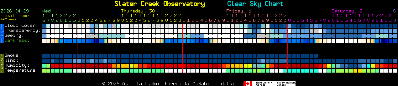 Current forecast for Slater Creek Observatory Clear Sky Chart