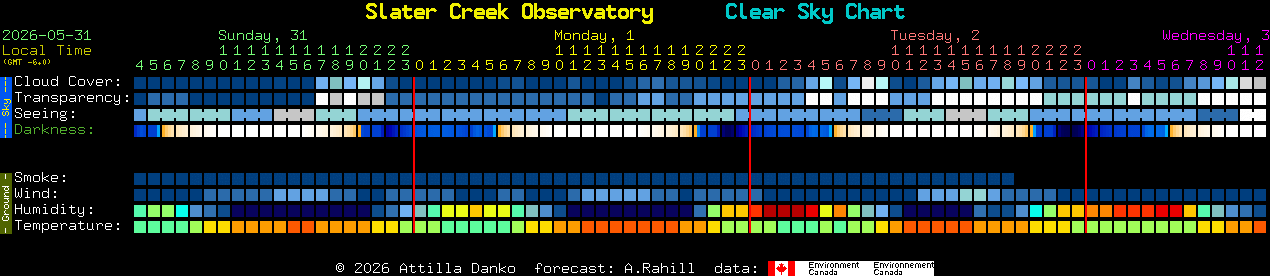 Current forecast for Slater Creek Observatory Clear Sky Chart