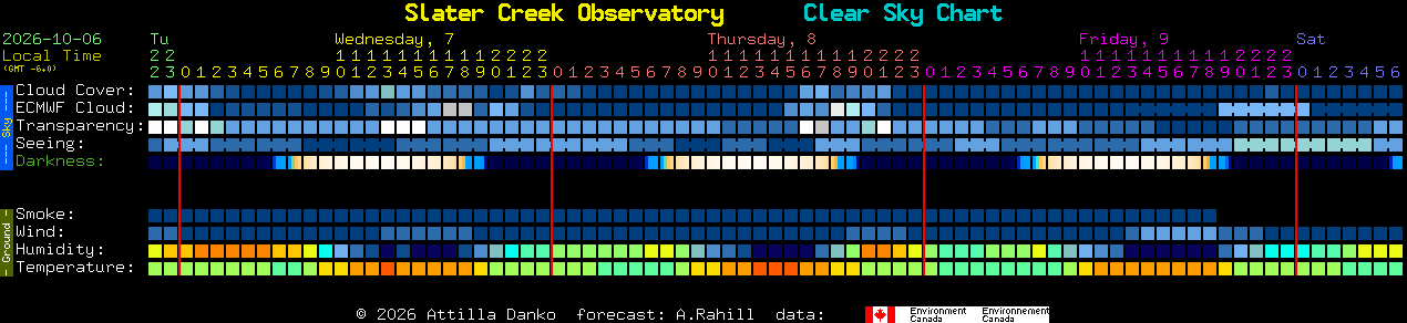 Current forecast for Slater Creek Observatory Clear Sky Chart