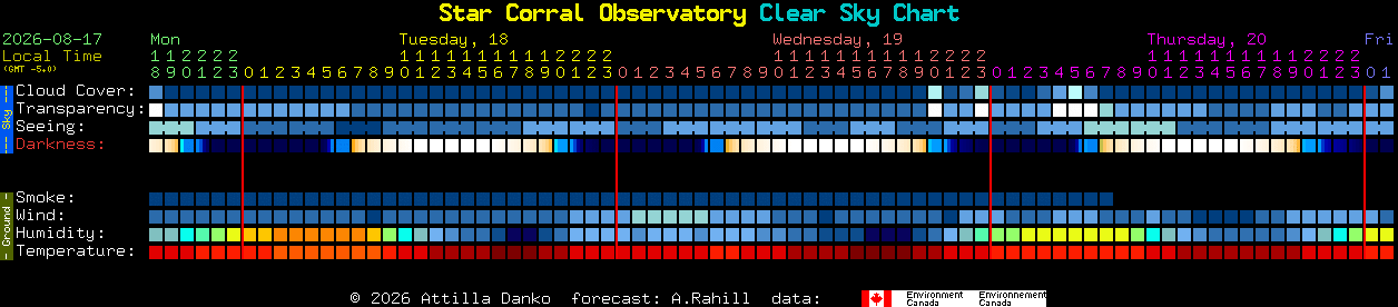Current forecast for Star Corral Observatory Clear Sky Chart