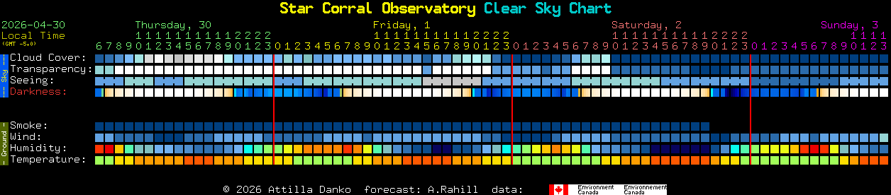Current forecast for Star Corral Observatory Clear Sky Chart