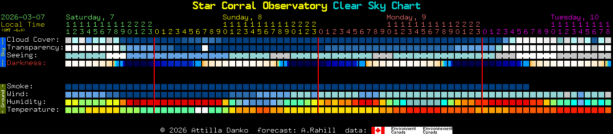 Current forecast for Star Corral Observatory Clear Sky Chart