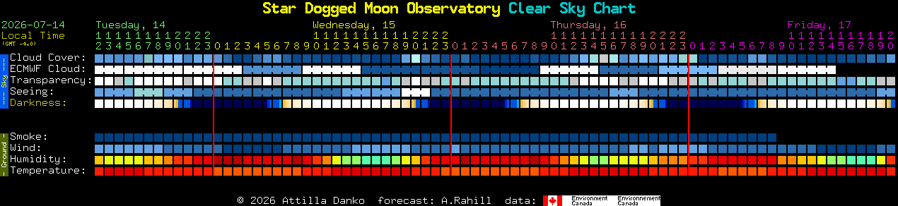 Current forecast for Star Dogged Moon Observatory Clear Sky Chart