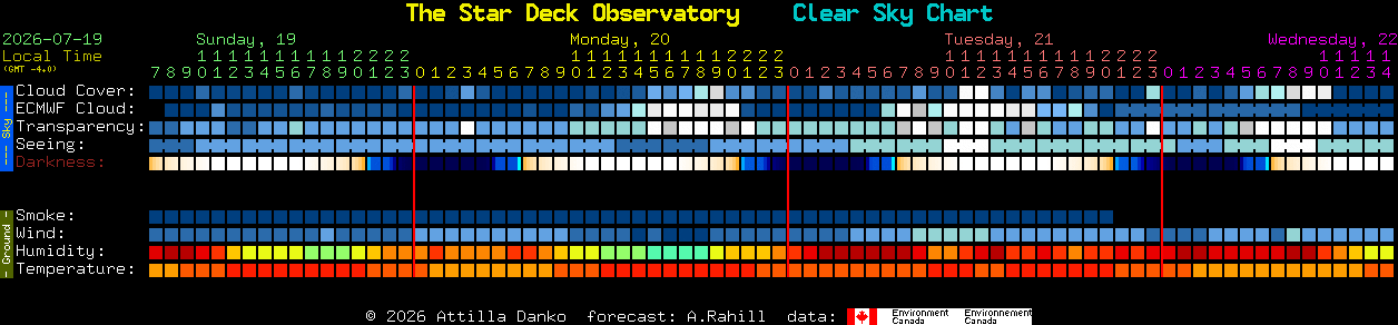 Current forecast for The Star Deck Observatory Clear Sky Chart