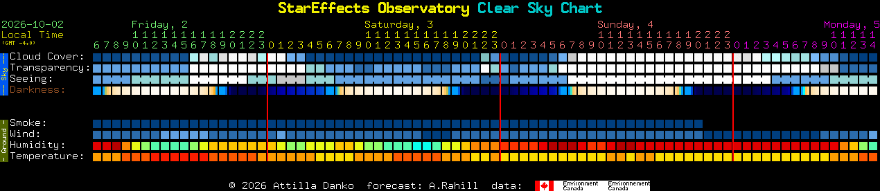 Current forecast for StarEffects Observatory Clear Sky Chart