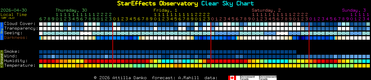 Current forecast for StarEffects Observatory Clear Sky Chart