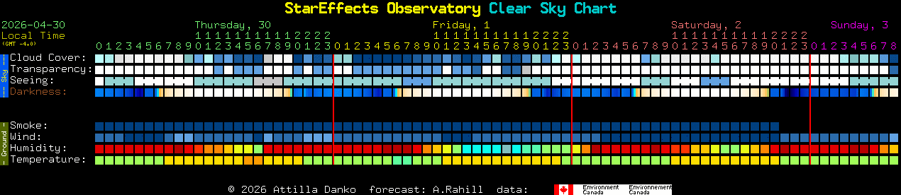 Current forecast for StarEffects Observatory Clear Sky Chart
