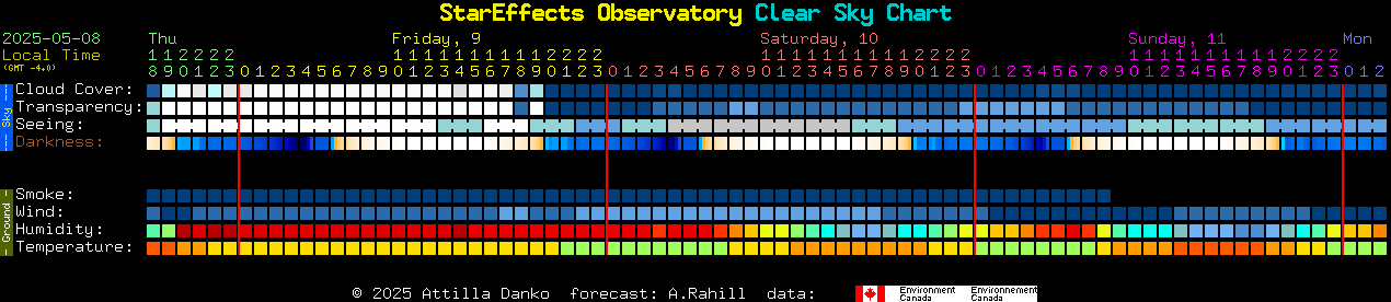 Current forecast for StarEffects Observatory Clear Sky Chart