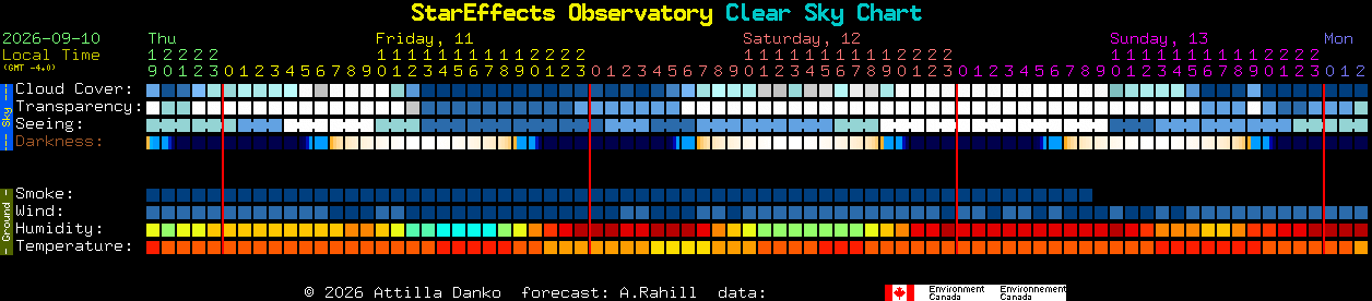 Current forecast for StarEffects Observatory Clear Sky Chart