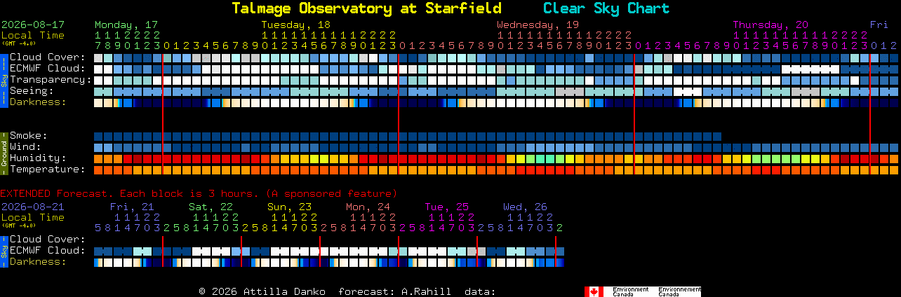 Current forecast for Talmage Observatory at Starfield Clear Sky Chart
