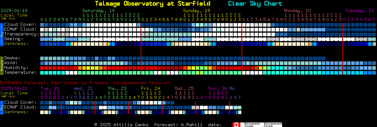 Current forecast for Talmage Observatory at Starfield Clear Sky Chart