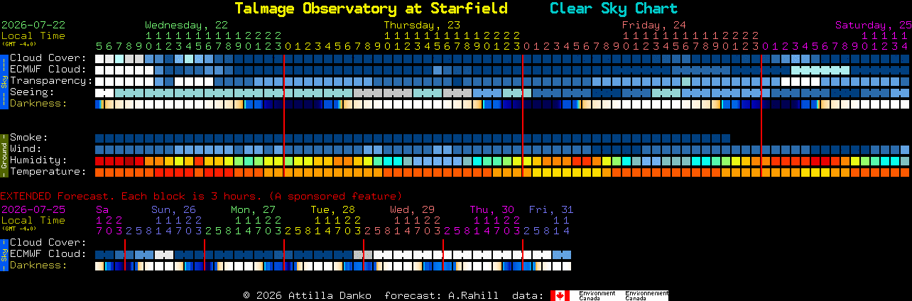Current forecast for Talmage Observatory at Starfield Clear Sky Chart