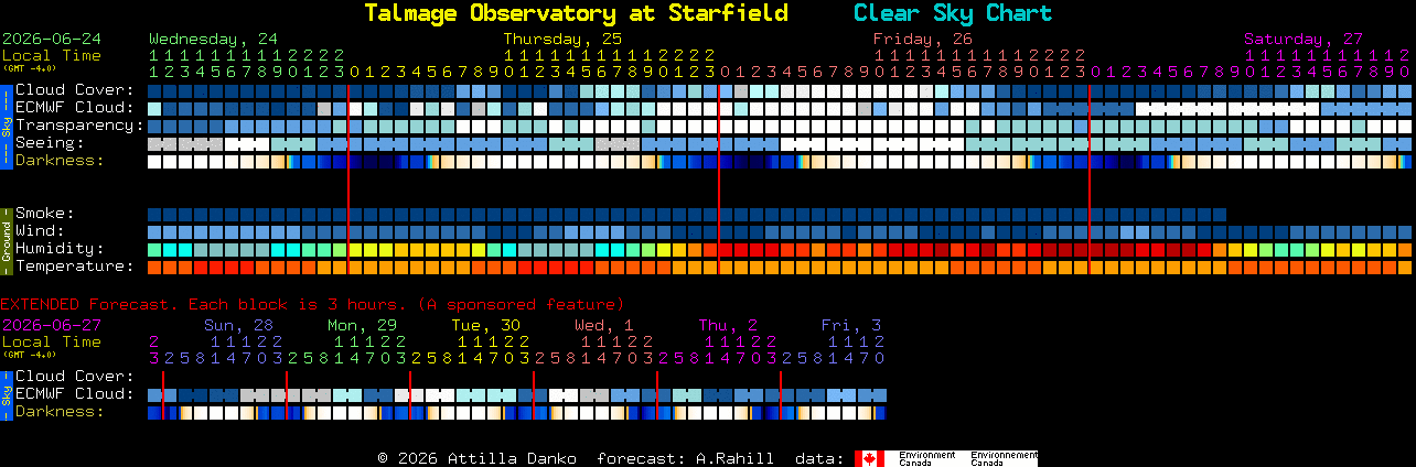 Current forecast for Talmage Observatory at Starfield Clear Sky Chart