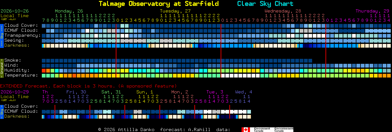Current forecast for Talmage Observatory at Starfield Clear Sky Chart