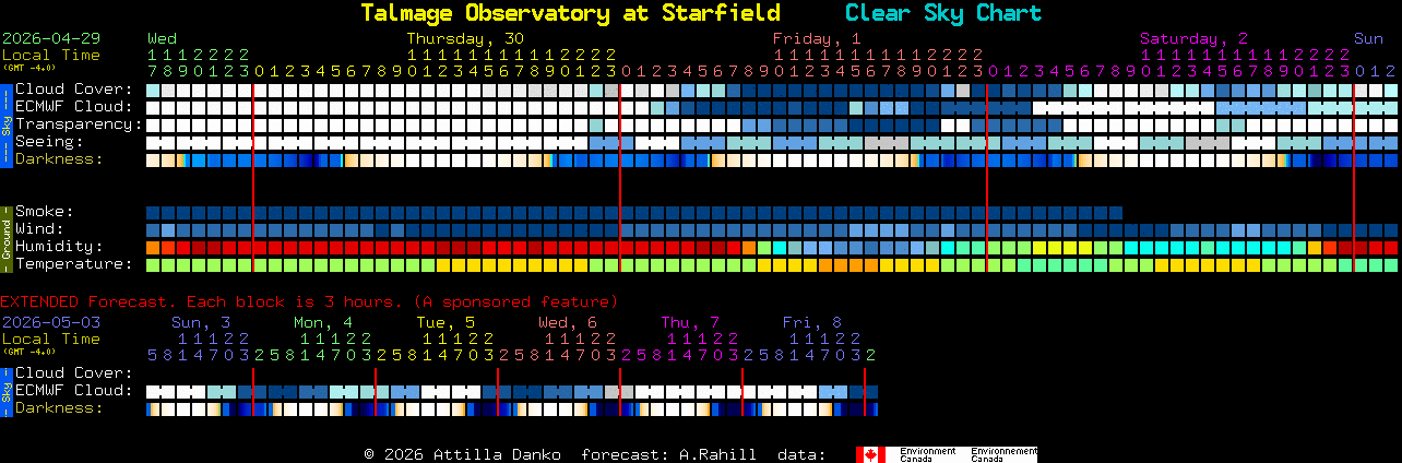 Current forecast for Talmage Observatory at Starfield Clear Sky Chart