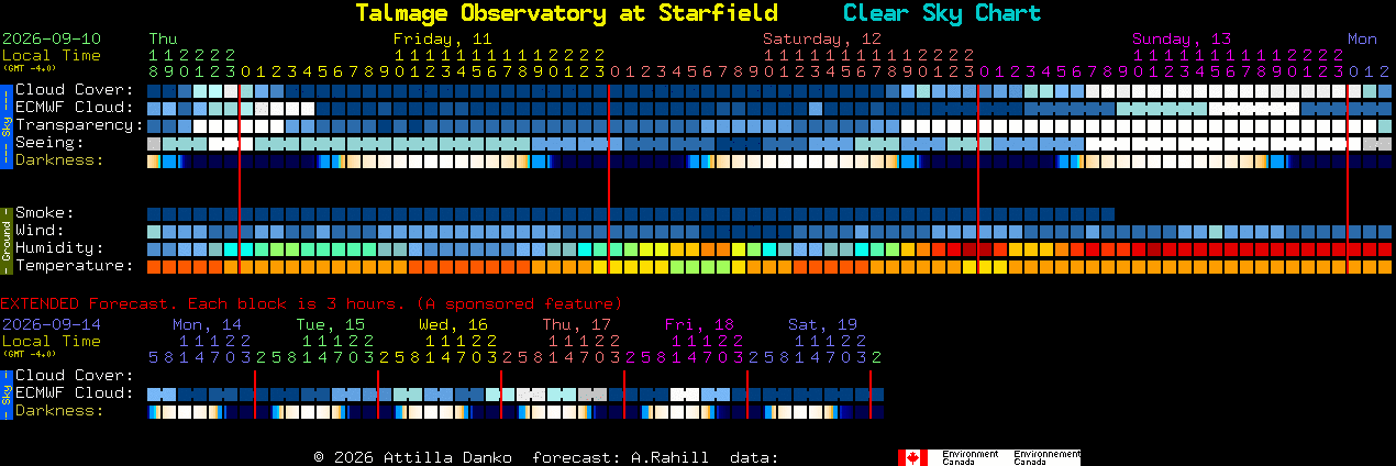 Current forecast for Talmage Observatory at Starfield Clear Sky Chart