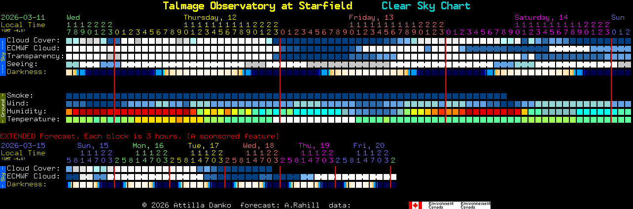 Current forecast for Talmage Observatory at Starfield Clear Sky Chart