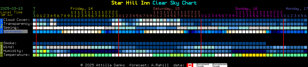 Current forecast for Star Hill Inn Clear Sky Chart