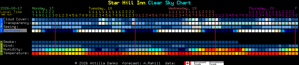 Current forecast for Star Hill Inn Clear Sky Chart