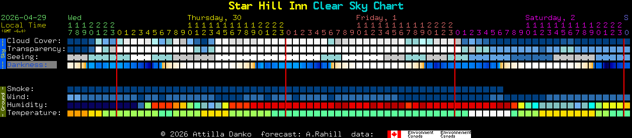 Current forecast for Star Hill Inn Clear Sky Chart