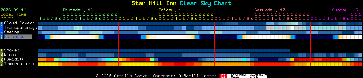 Current forecast for Star Hill Inn Clear Sky Chart