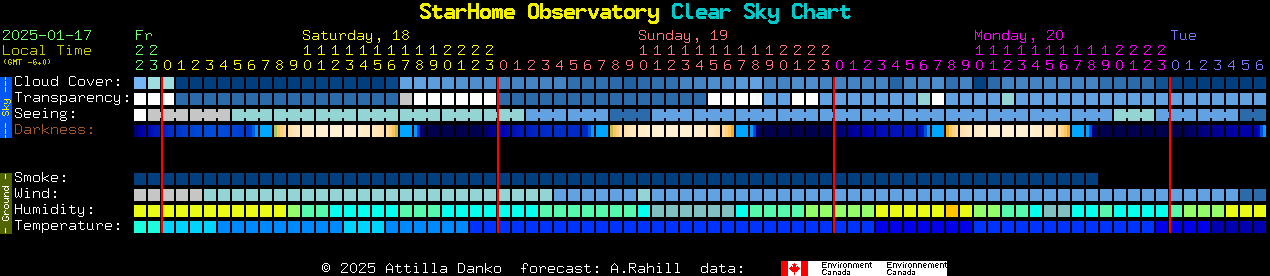 Current forecast for StarHome Observatory Clear Sky Chart