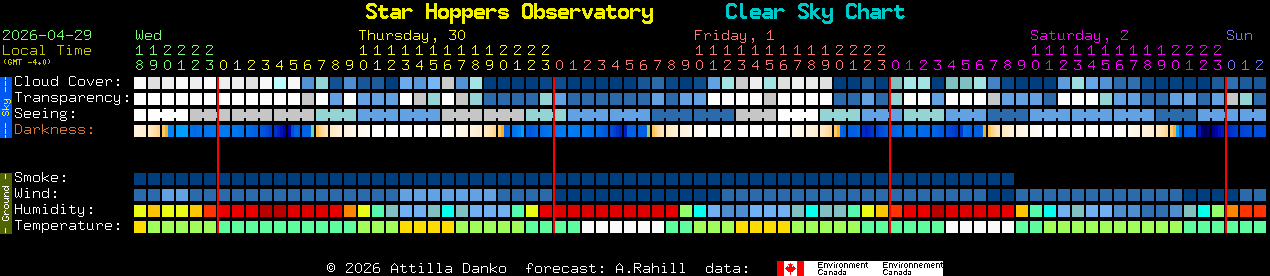 Current forecast for Star Hoppers Observatory Clear Sky Chart