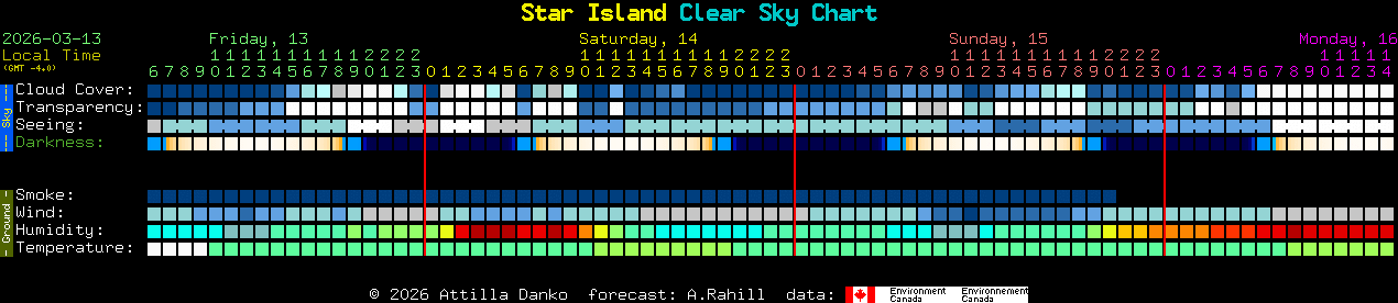 Current forecast for Star Island Clear Sky Chart