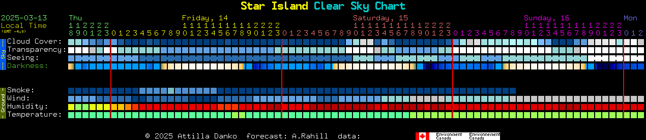 Current forecast for Star Island Clear Sky Chart