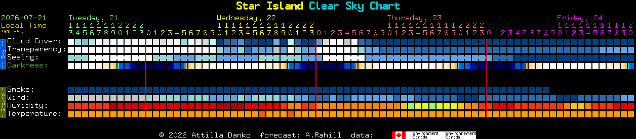 Current forecast for Star Island Clear Sky Chart