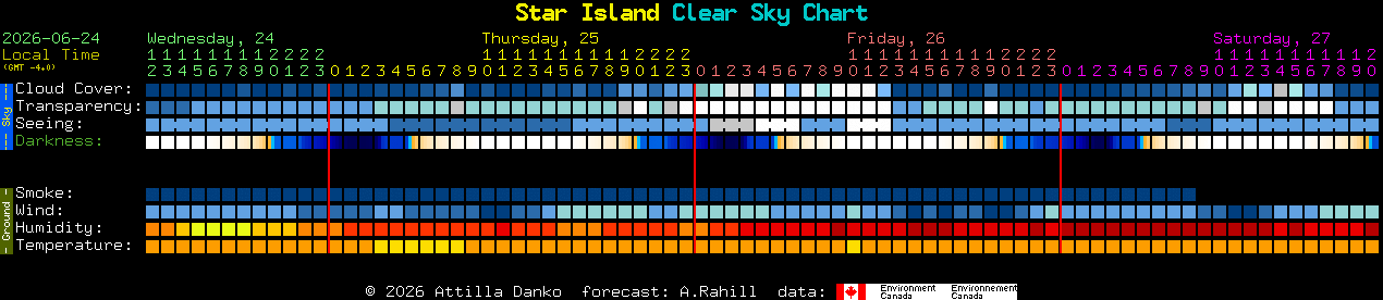 Current forecast for Star Island Clear Sky Chart