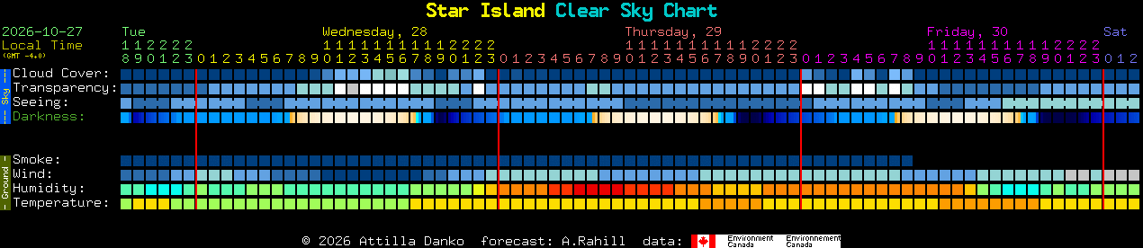 Current forecast for Star Island Clear Sky Chart