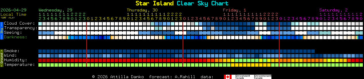 Current forecast for Star Island Clear Sky Chart