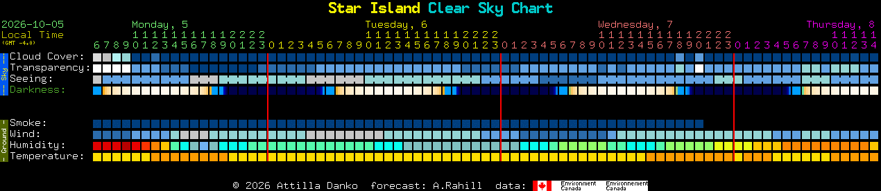 Current forecast for Star Island Clear Sky Chart