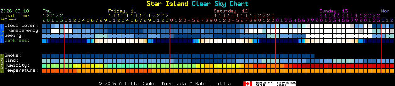 Current forecast for Star Island Clear Sky Chart