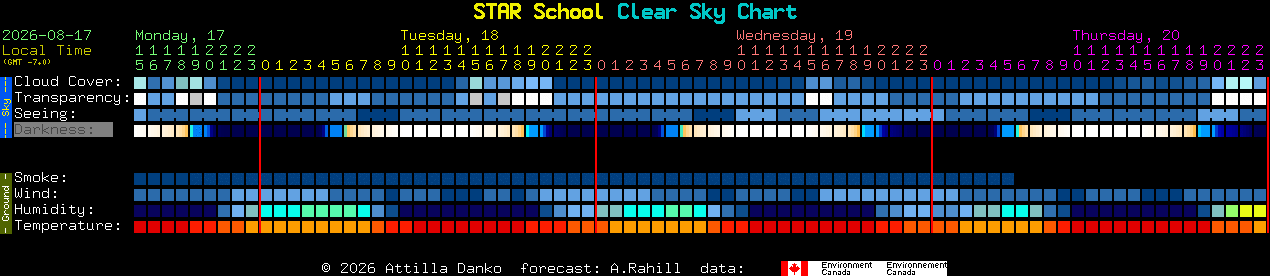 Current forecast for STAR School Clear Sky Chart