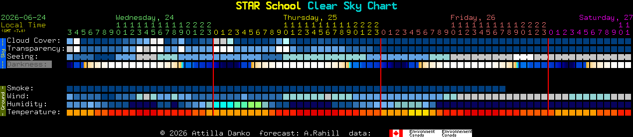Current forecast for STAR School Clear Sky Chart
