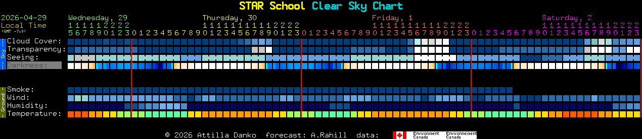 Current forecast for STAR School Clear Sky Chart
