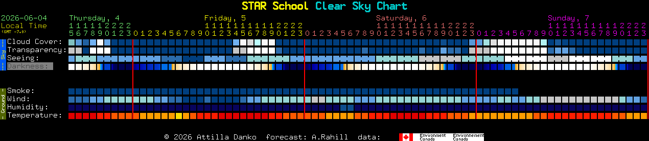 Current forecast for STAR School Clear Sky Chart