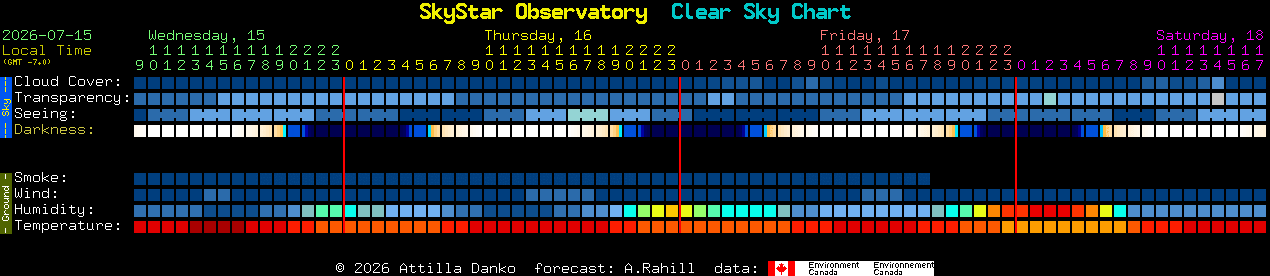 Current forecast for SkyStar Observatory Clear Sky Chart