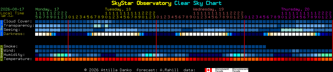 Current forecast for SkyStar Observatory Clear Sky Chart