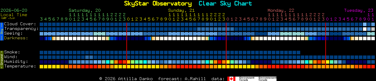 Current forecast for SkyStar Observatory Clear Sky Chart