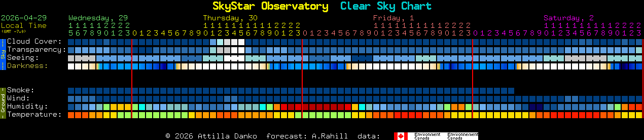 Current forecast for SkyStar Observatory Clear Sky Chart