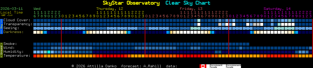 Current forecast for SkyStar Observatory Clear Sky Chart