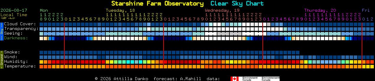 Current forecast for Starshine Farm Observatory Clear Sky Chart