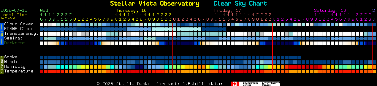 Current forecast for Stellar Vista Observatory Clear Sky Chart