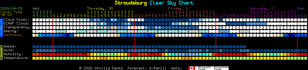 Current forecast for Stroudsburg Clear Sky Chart