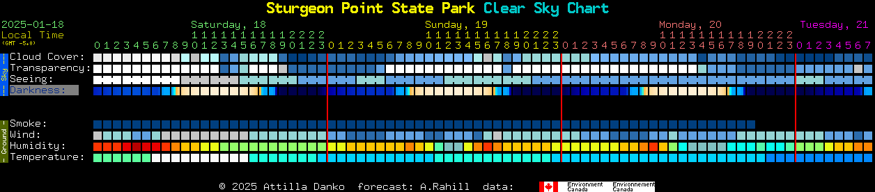 Current forecast for Sturgeon Point State Park Clear Sky Chart