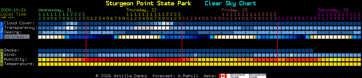 Current forecast for Sturgeon Point State Park Clear Sky Chart
